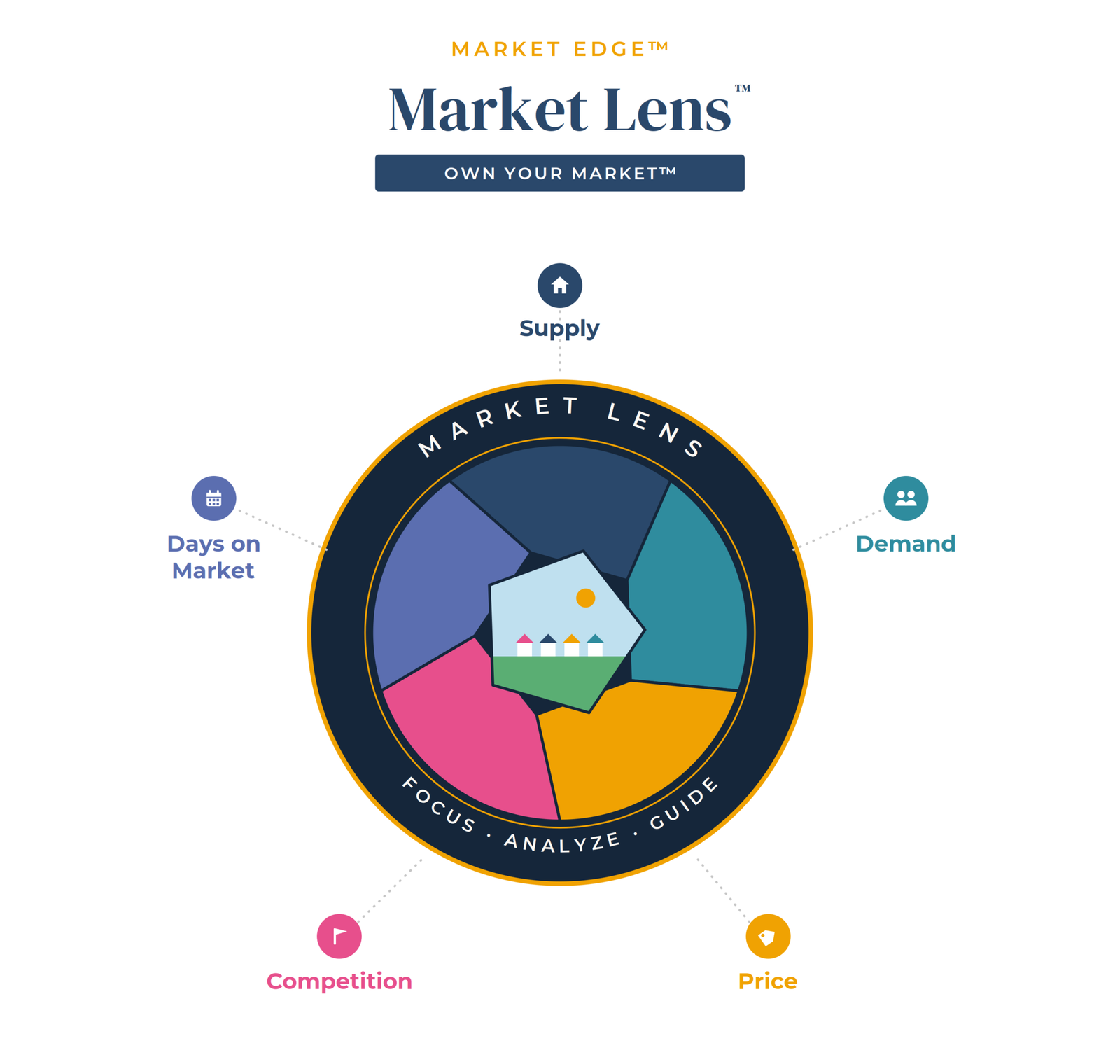 The Market Lens — how independent agents read and interpret market conditions