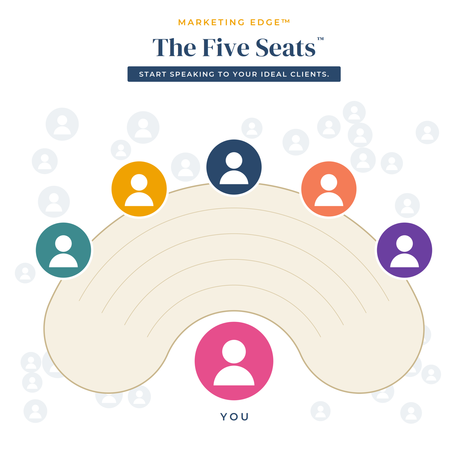 The Five Seats™ — an agent speaking to five specific people instead of a faded crowd