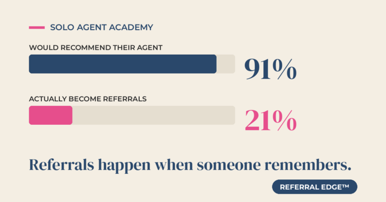 How To Generate Referrals Without Sounding Salesy