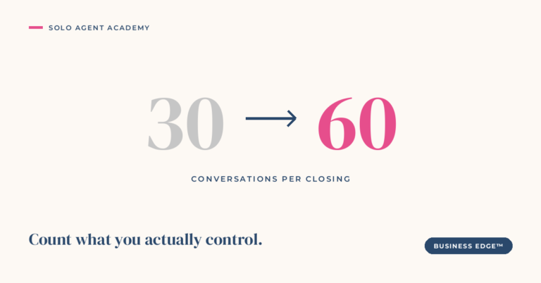 Your Closing Ratio Expired