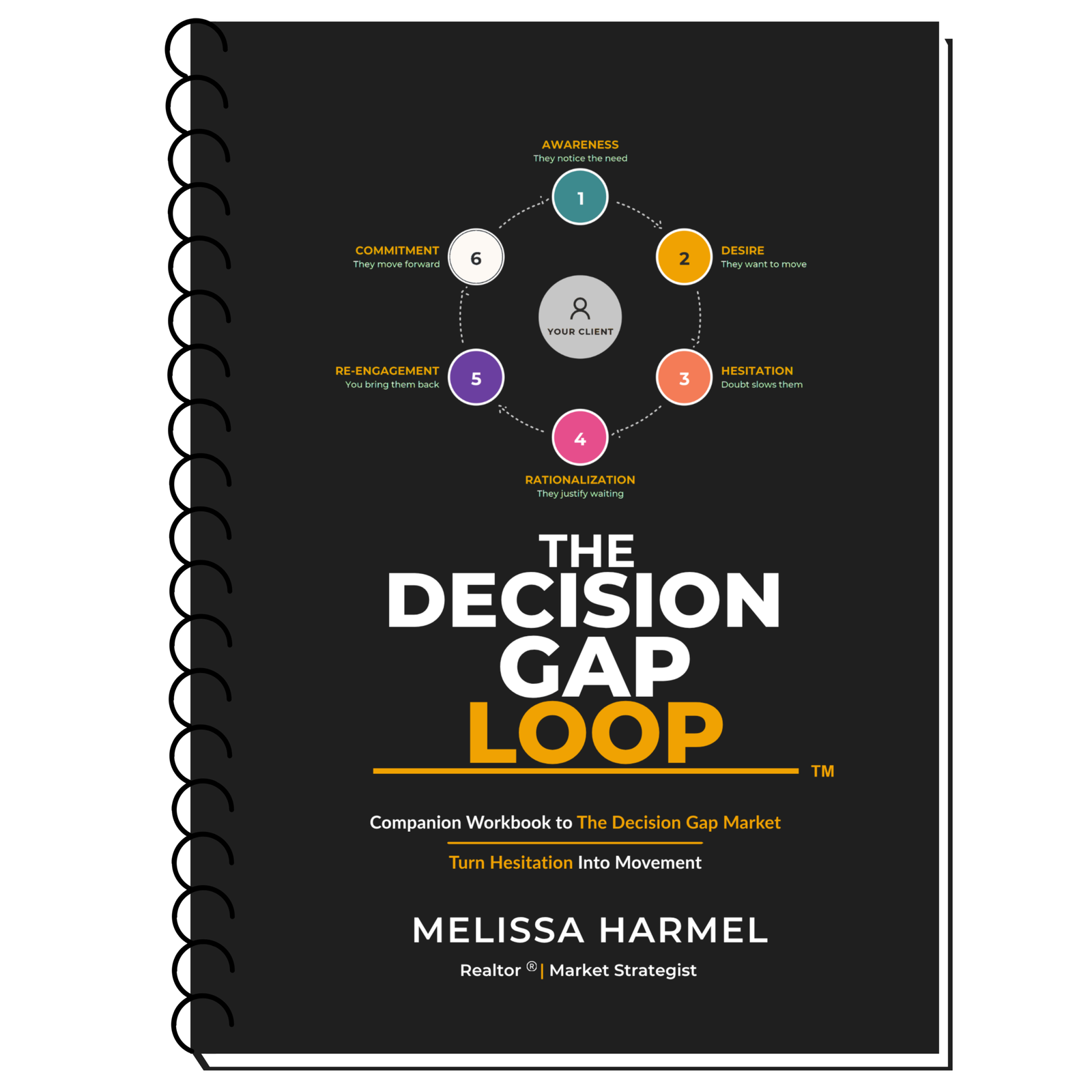 The Decision Gap Loop Workbook — cover