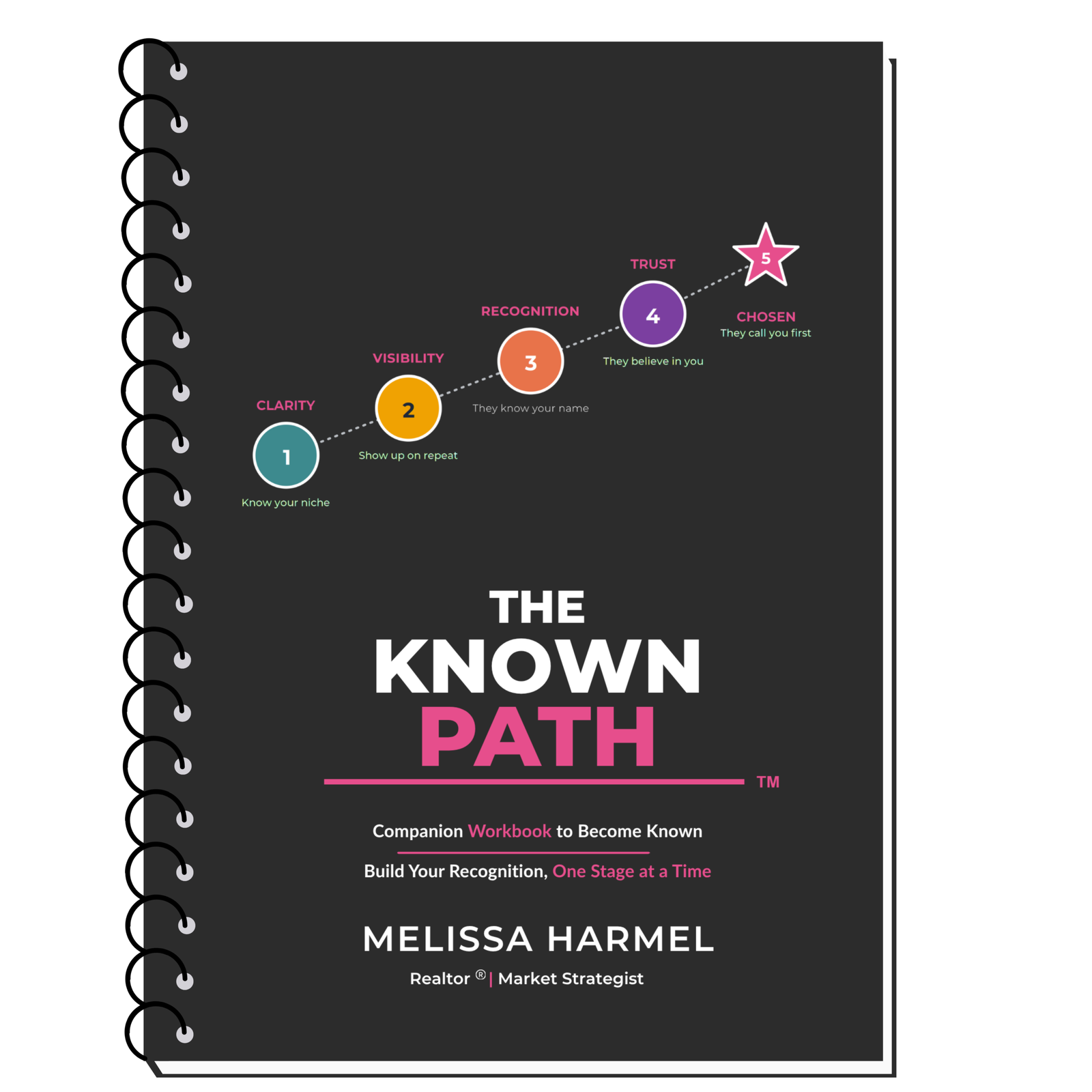 The Known Path Workbook — cover