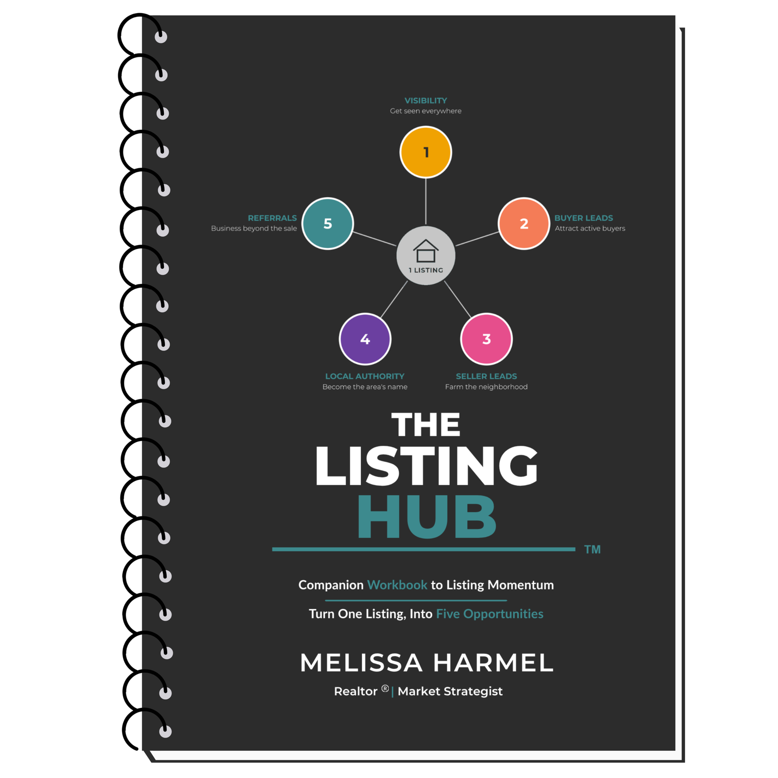 The Listing Hub Workbook — cover