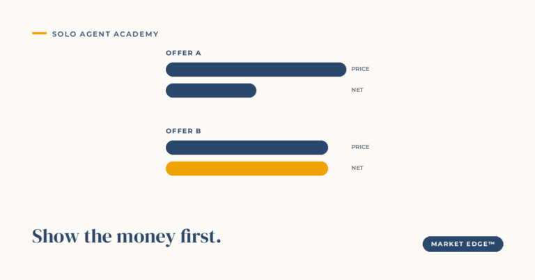 Before They Sign, Do They Know What This Will Cost? - Solo Agent Academy article
