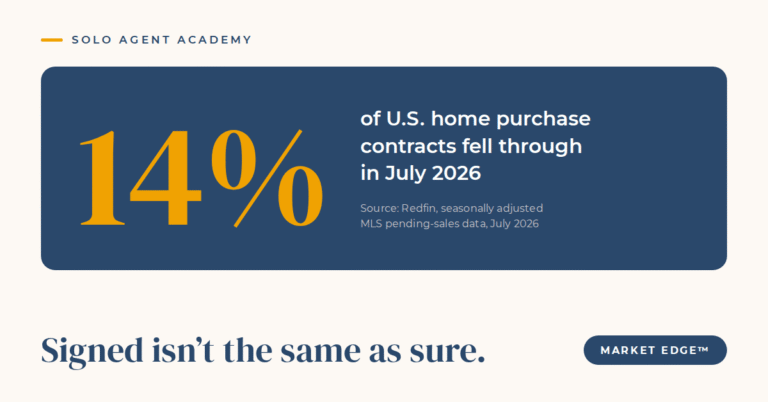 Why Are So Many Deals Falling Apart After the Offer Is Accepted? - Solo Agent Academy article